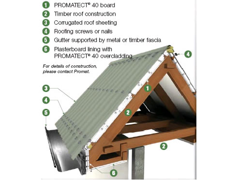 promatect bushfire roof system