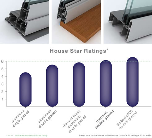 thermal window profiles and 6 star energy rating graph
