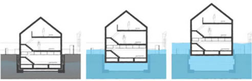 diagram amphibious house below water table
