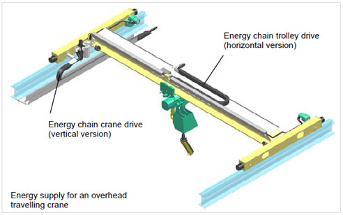 energy feedings for air hoist diagram