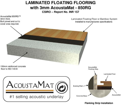 acoustic underlay for laminated floating floor