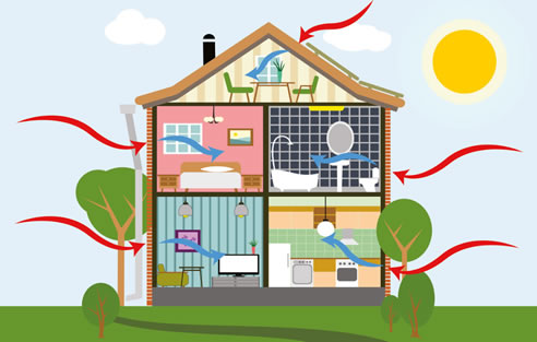 home energy efficiencies