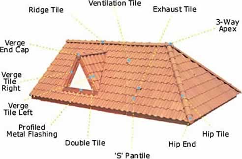 clay roofing