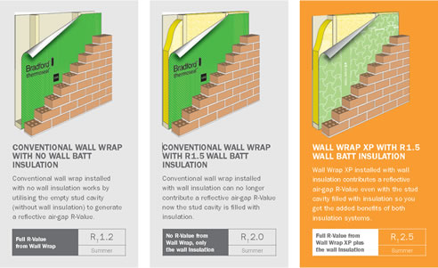 thermoseal wall wrap xp diagrams
