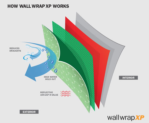 how wall wrap xp works