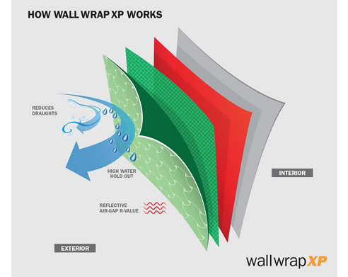 how thermoseal wall wrap xp works