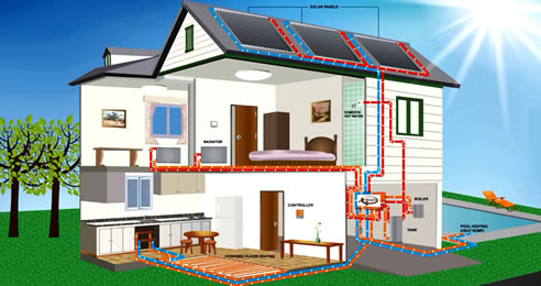 hydronic energy hub home application