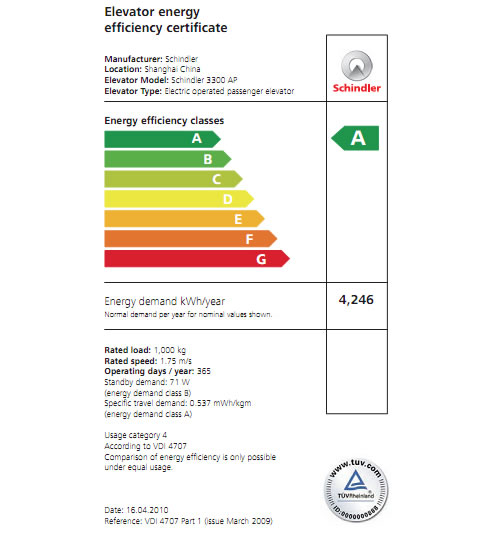 elevator energy efficiency certificate
