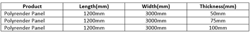 Available Sizes of Poly Render Polystyrene Cladding System