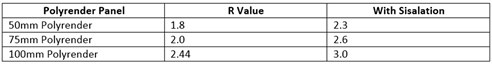 Thermal Qualities Found in Polyrender Panel