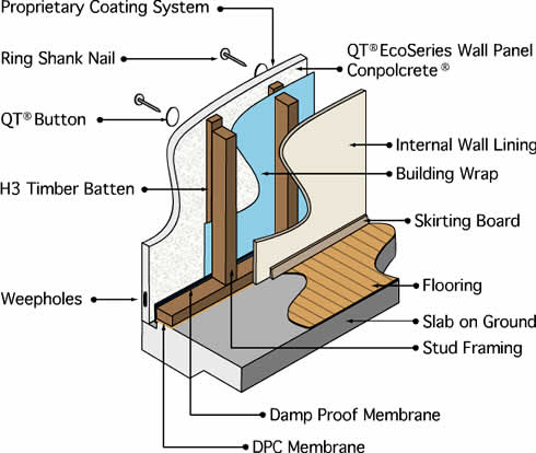 Masonry Veneer