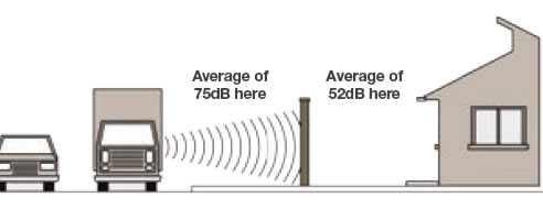 acoustic fence properties