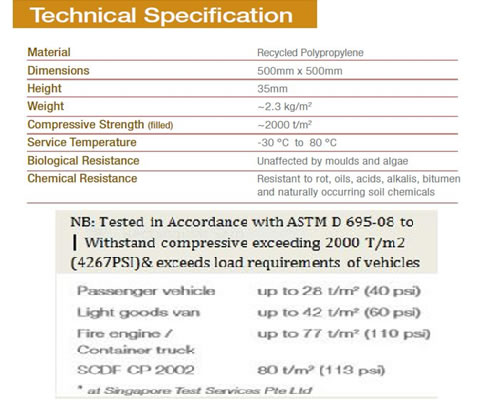 drainage grid technical specifications