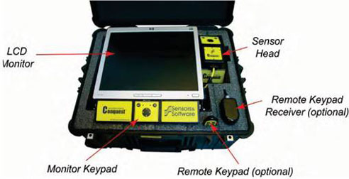 Gpr Radar