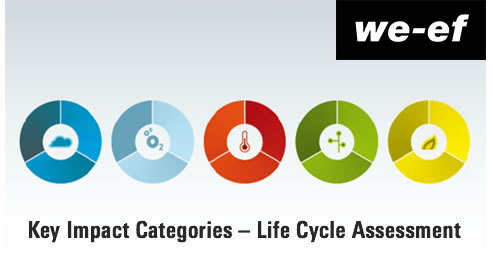 impact categories of we-ef life cycle assesment