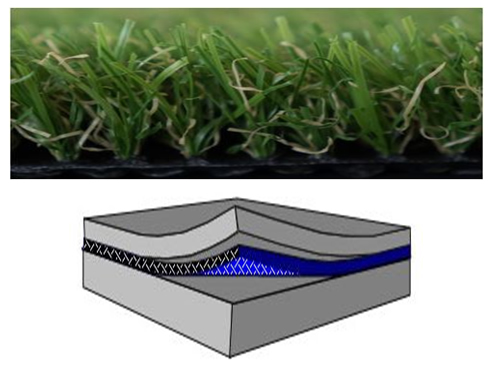 fake grass and padded underlay