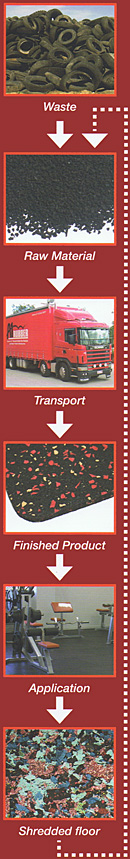 recycled rubber flooring