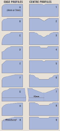Edge Profiles, Centre Profiles