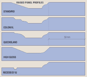 Raised Panel Profiles