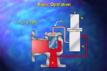 	Why Use Pilot Valves by Powerflo Solutions	