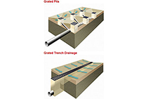 Surface Drainage for Construction by ACO