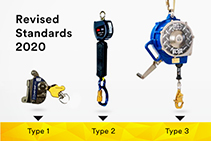 Fall-Arrest Devices 2020 Standards Revision with 3M