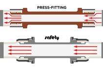 	Leak Proof System for Plumbing by Aquatechnik	