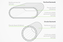 Insulated Circular & Flat Oval Ductwork from Spiralite