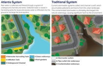	From Drainage to Water Management: A Necessary Shift in Urban Design	
