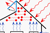 Passive Ventilation Design by Unique Window Services