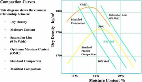 moisture content