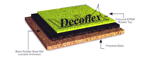 decoflex rubber sports flooring