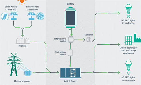 dc powered led hibay diagram