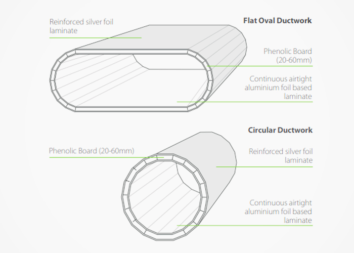 Insulated Circular & Flat Oval Ductwork from Spiralite