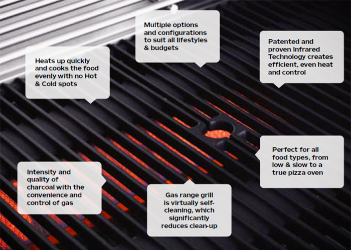 Infrared Barbeques - CROSSRAY® BBQs from Thermofilm