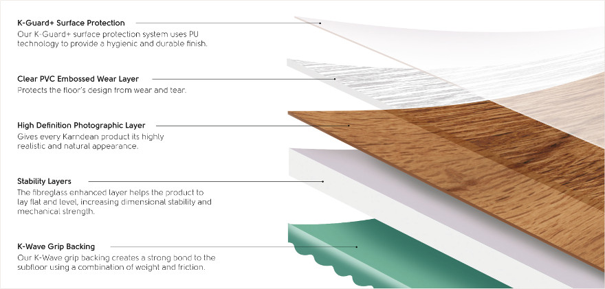 Loose Lay Format Longboard Flooring by Karndean Designflooring