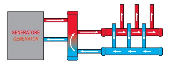 Distribution Group Kit for Central Heating Systems by Aquatechnik