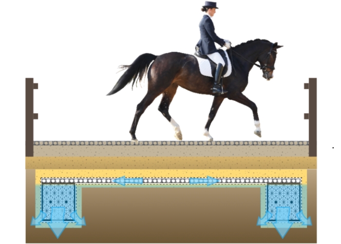 Stable Grid for Equestrian Surface Reinforcement by Atlantis