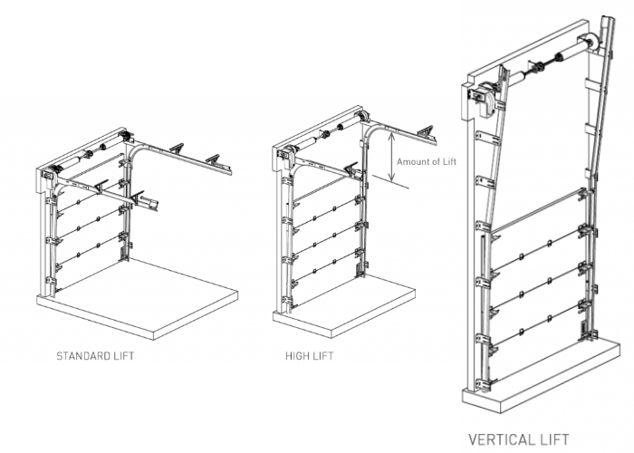Industrial Insulated Doors for Distribution Facilities by Premier Door Systems
