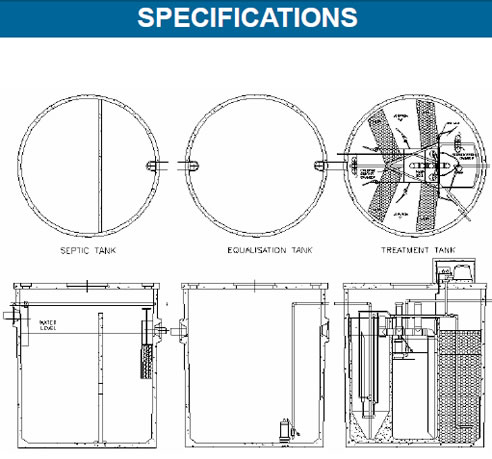 wastewater tank