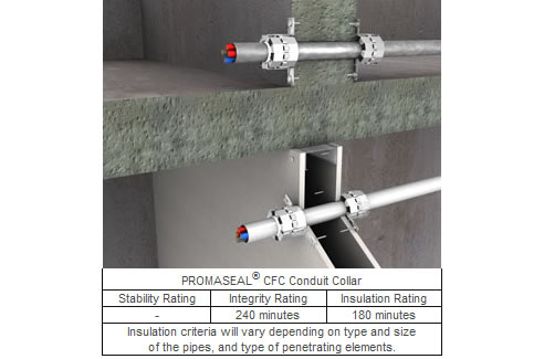 Conduit Collars