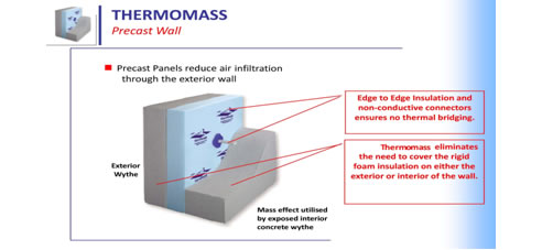 cross section diagram of concrete insulated wall