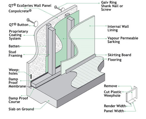 thermal wall cladding cross section diagram