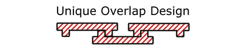 strip door overlap design
