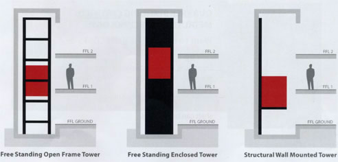 lift design options