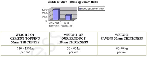 cementious floor thickness graph and table