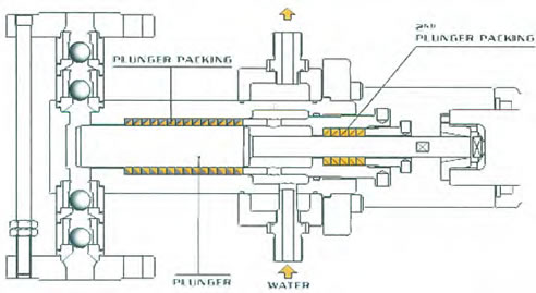 tlf-series is a plunger-style pump diagram