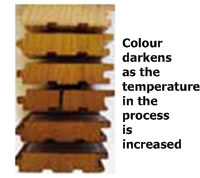 colour change hurford roated timber