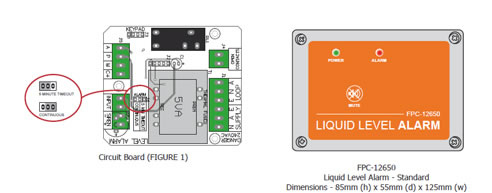 liquid level alarm diagram