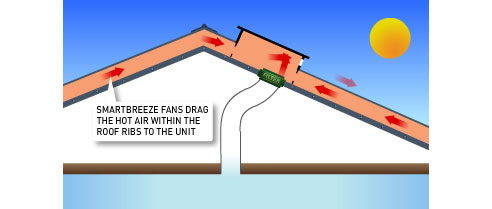 solar panel cooling